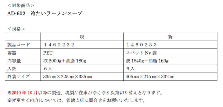 AD-602 冷たいラーメンスープ