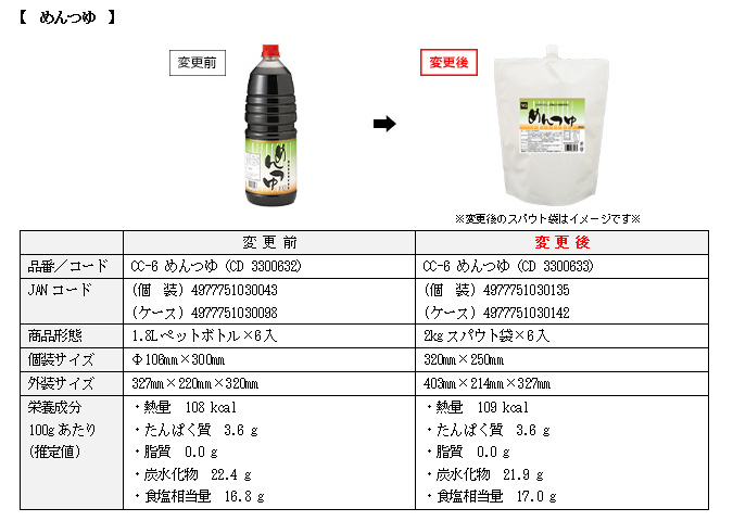 和弘食品 めんつゆ