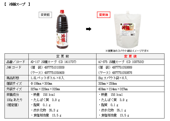 和弘食品 冷麺スープ